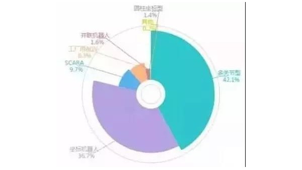 中国工业机器人产业研究报告